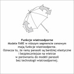 funkcje wiatroodporne FARE