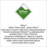 powloka teflonowa FARE